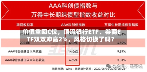 价值重回C位，顶流银行ETF、券商ETF双双冲高2%，风格切换了吗？