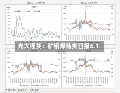 光大期货：矿钢煤焦类日报6.1