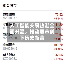 人工智能交易热潮全面升温，推动股市创下历史新高
