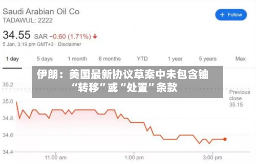 伊朗：美国最新协议草案中未包含铀“转移”或“处置”条款