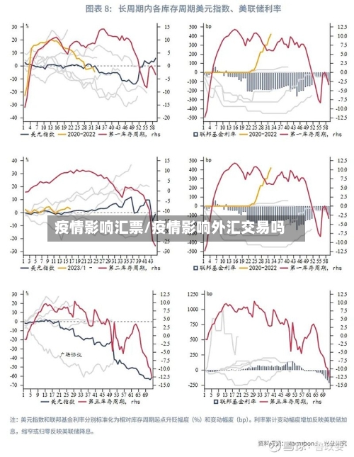 疫情影响汇票/疫情影响外汇交易吗