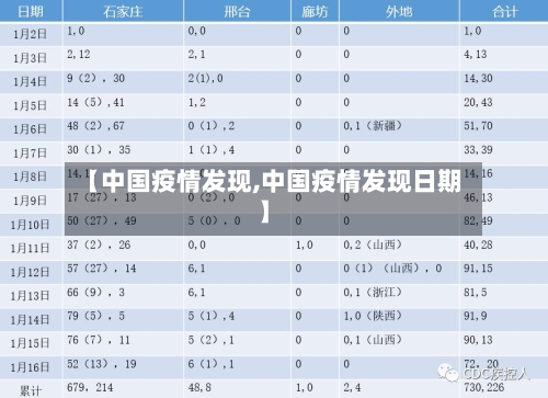【中国疫情发现,中国疫情发现日期】