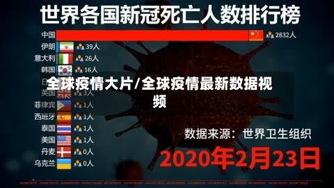 全球疫情大片/全球疫情最新数据视频