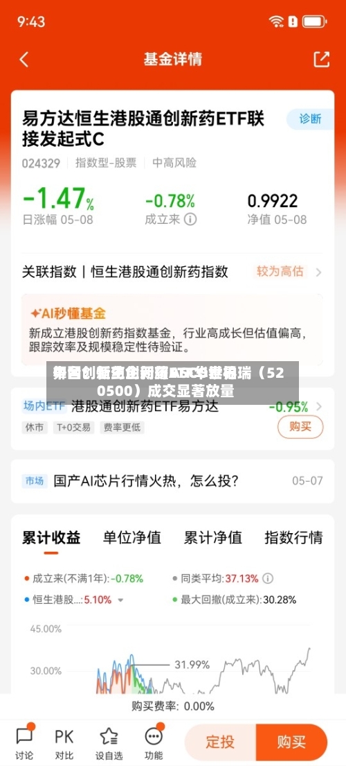 中国创新药企闪耀ASCO世界舞台！恒生创新药ETF华泰柏瑞（520500）成交显著放量