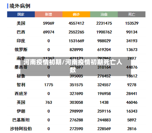 河南疫情初期/河南疫情初期死亡人数