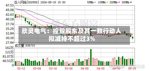 欣灵电气：控股股东及其一致行动人拟减持不超过3%