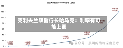 克利夫兰联储行长哈马克：利率有可能上调