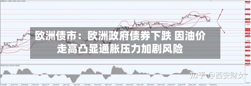 欧洲债市：欧洲政府债券下跌 因油价走高凸显通胀压力加剧风险