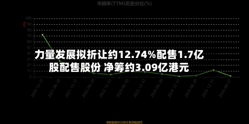 力量发展拟折让约12.74%配售1.7亿股配售股份 净筹约3.09亿港元