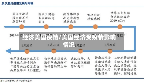 经济美国疫情/美国经济受疫情影响情况