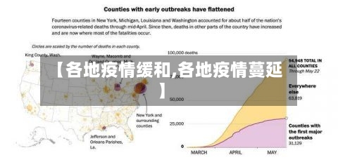 【各地疫情缓和,各地疫情蔓延】