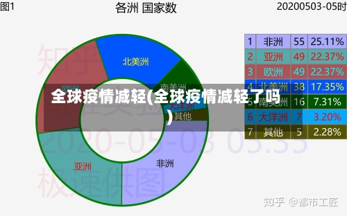 全球疫情减轻(全球疫情减轻了吗)