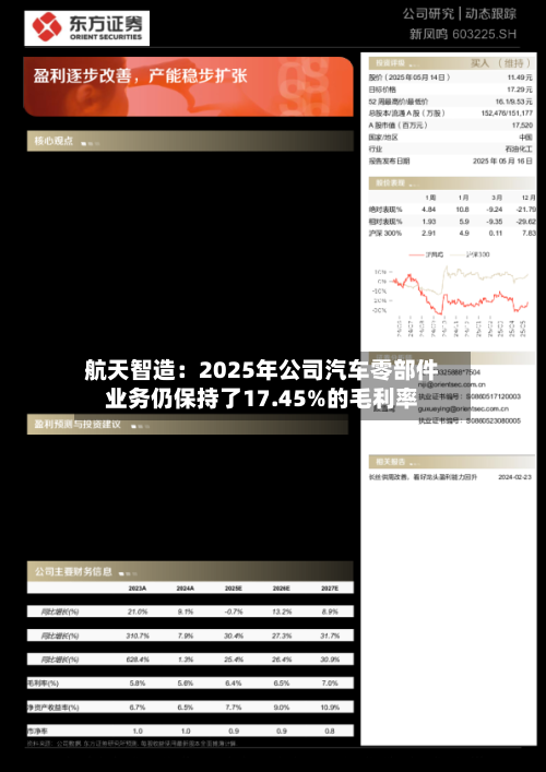 航天智造：2025年公司汽车零部件业务仍保持了17.45%的毛利率