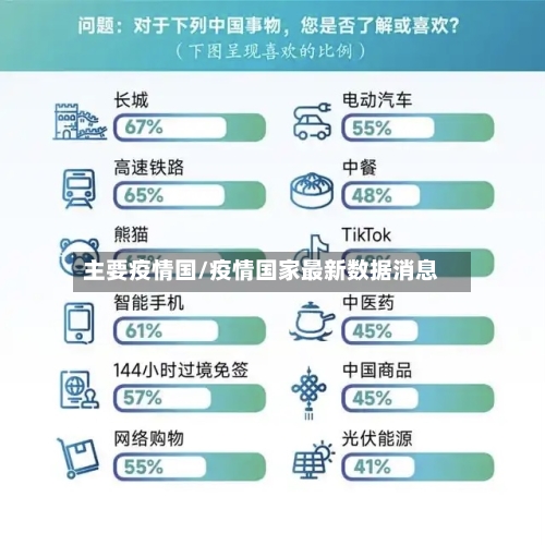 主要疫情国/疫情国家最新数据消息