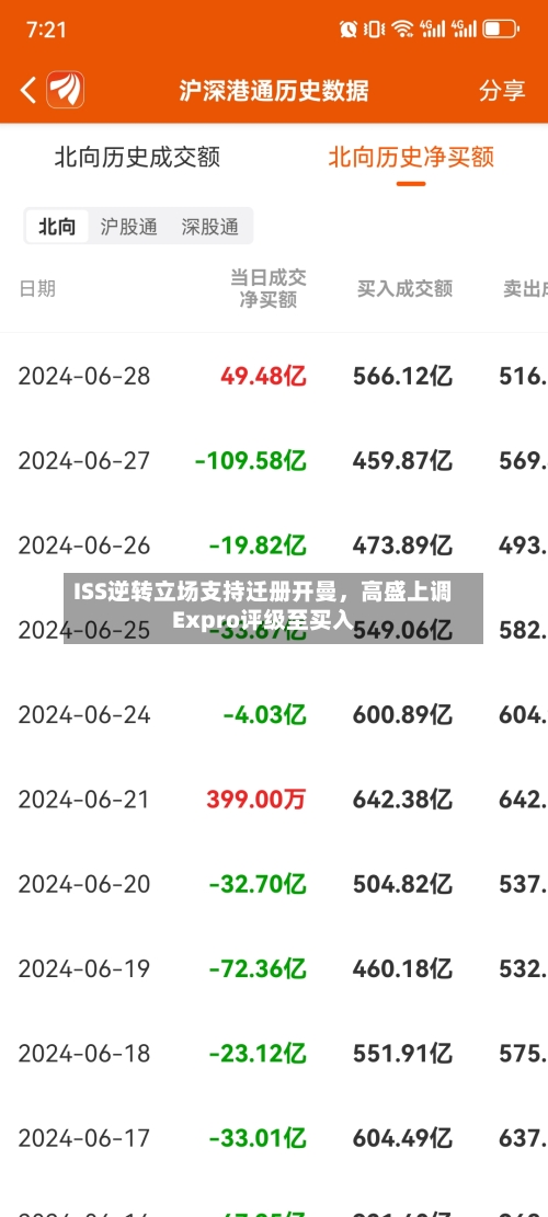 ISS逆转立场支持迁册开曼，高盛上调Expro评级至买入