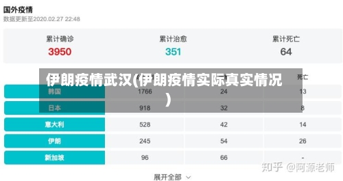 伊朗疫情武汉(伊朗疫情实际真实情况)
