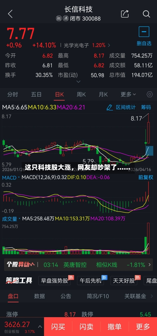 这只科技股大涨，网友却吵架了......