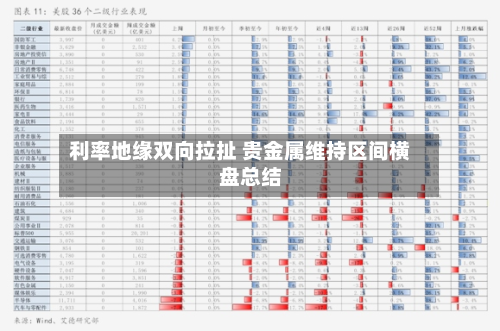 利率地缘双向拉扯 贵金属维持区间横盘总结