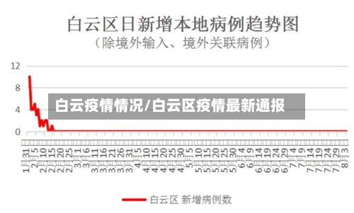 白云疫情情况/白云区疫情最新通报