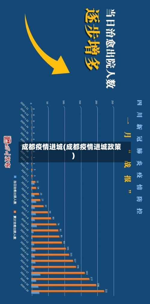 成都疫情进城(成都疫情进城政策)