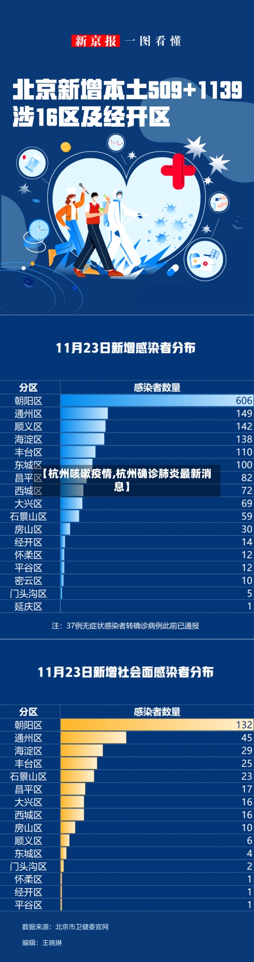 【杭州咳嗽疫情,杭州确诊肺炎最新消息】