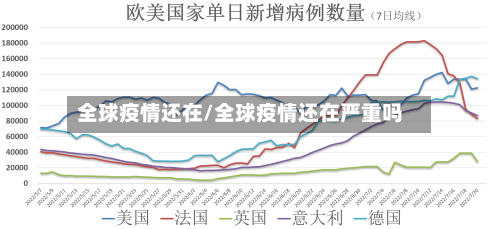 全球疫情还在/全球疫情还在严重吗