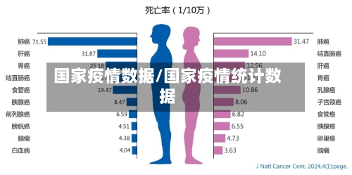 国家疫情数据/国家疫情统计数据