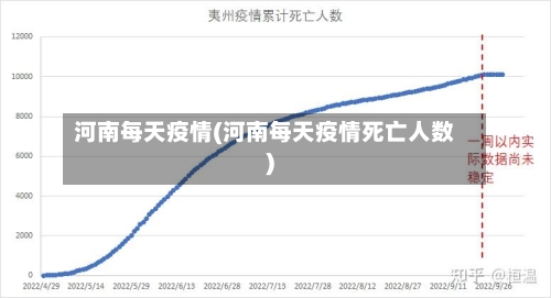 河南每天疫情(河南每天疫情死亡人数)
