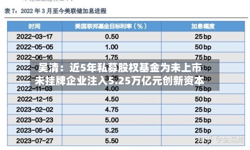 吴清：近5年私募股权基金为未上市未挂牌企业注入5.25万亿元创新资本