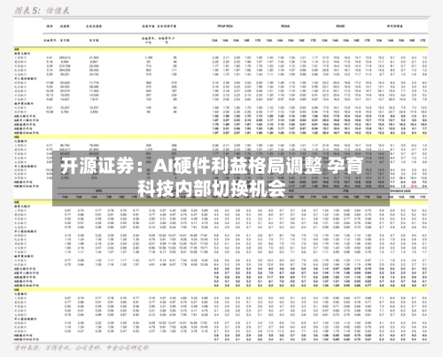 开源证券：AI硬件利益格局调整 孕育科技内部切换机会