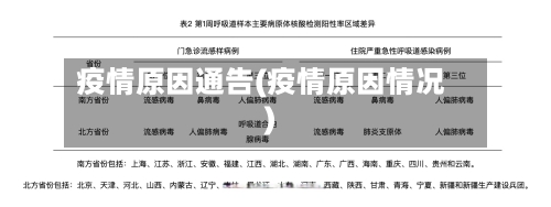 疫情原因通告(疫情原因情况)