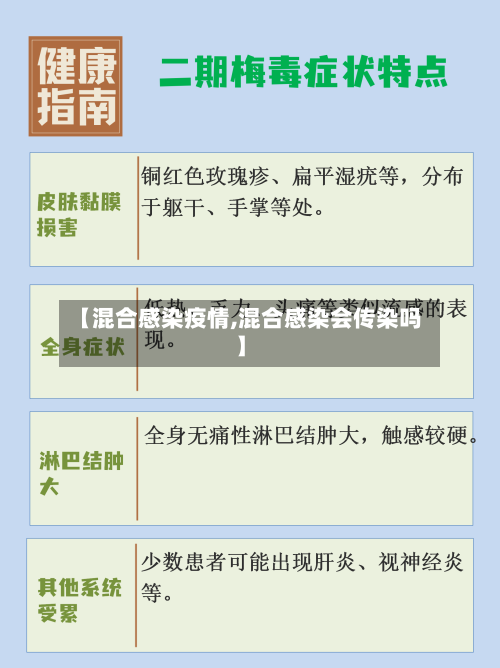 【混合感染疫情,混合感染会传染吗】