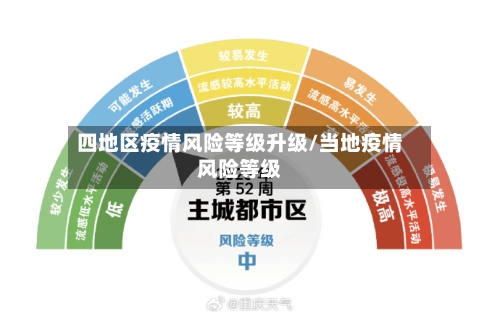 四地区疫情风险等级升级/当地疫情风险等级