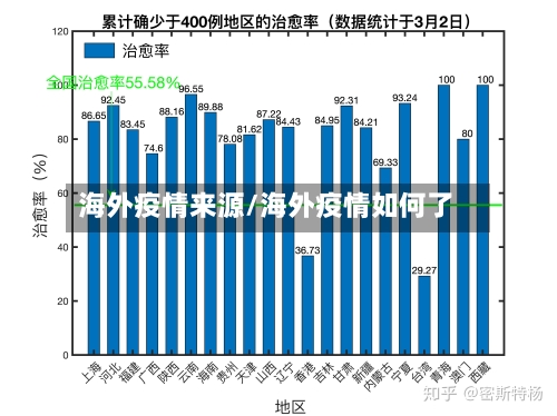 海外疫情来源/海外疫情如何了