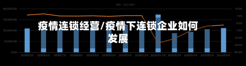 疫情连锁经营/疫情下连锁企业如何发展