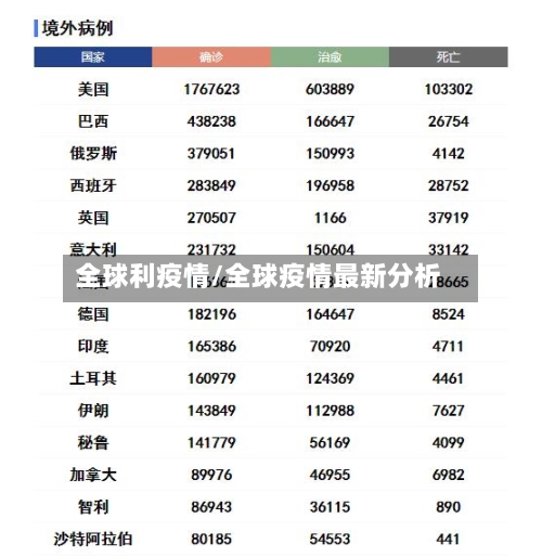 全球利疫情/全球疫情最新分析