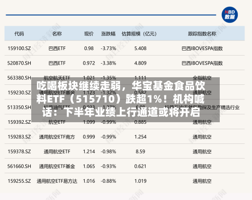 吃喝板块继续走弱，华宝基金食品饮料ETF（515710）跌超1%！机构喊话：下半年业绩上行通道或将开启