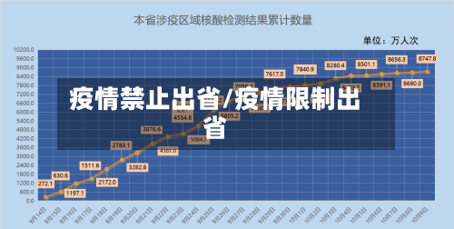 疫情禁止出省/疫情限制出省