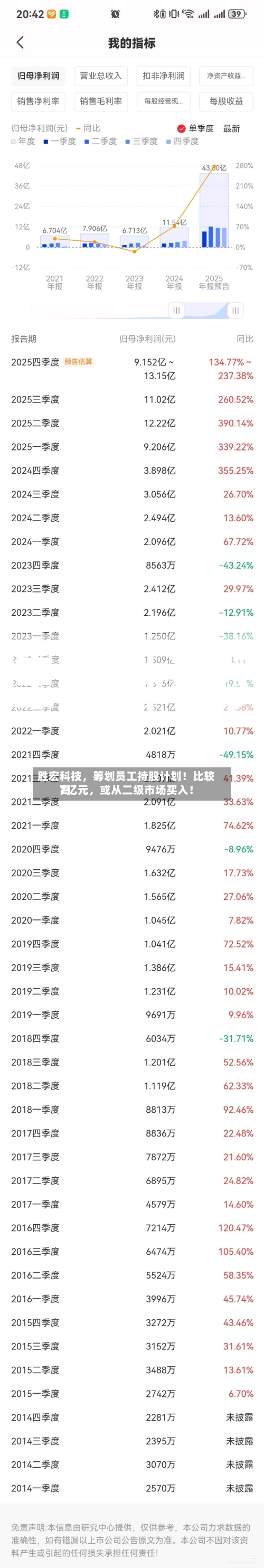 胜宏科技，筹划员工持股计划！比较高7亿元，或从二级市场买入！