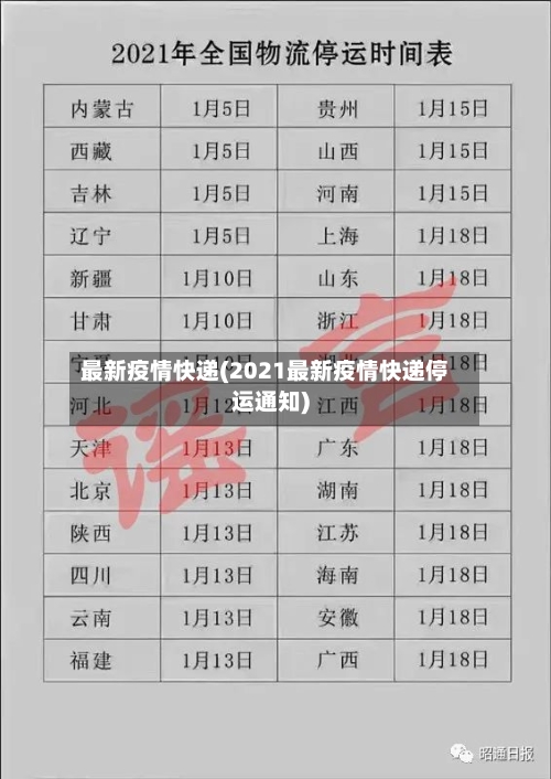 最新疫情快递(2021最新疫情快递停运通知)