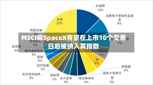 MSCI称SpaceX有望在上市10个交易日后被纳入其指数