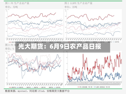 光大期货：6月9日农产品日报