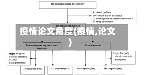 疫情论文角度(疫情,论文)