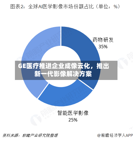 GE医疗推进企业成像云化，推出新一代影像解决方案