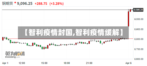 【智利疫情封国,智利疫情缓解】