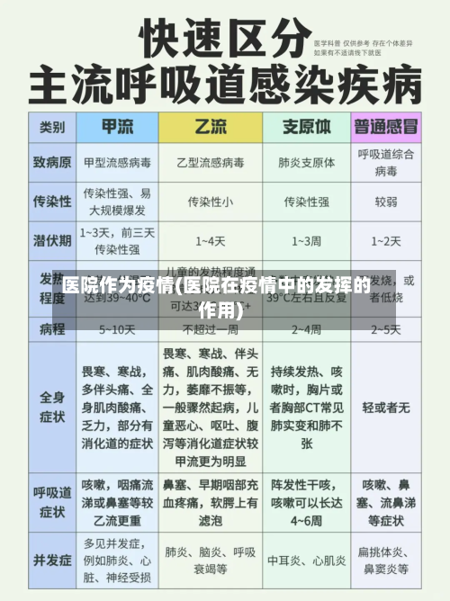 医院作为疫情(医院在疫情中的发挥的作用)