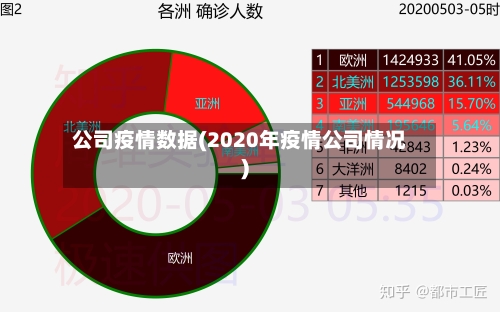 公司疫情数据(2020年疫情公司情况)-第1张图片