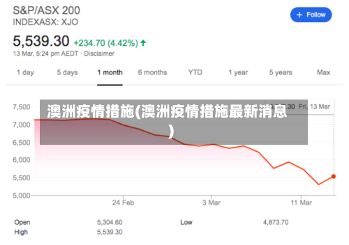 澳洲疫情措施(澳洲疫情措施最新消息)