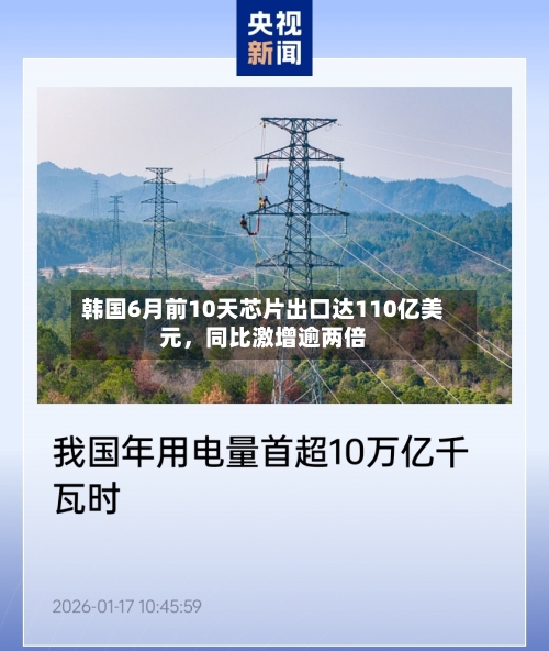 韩国6月前10天芯片出口达110亿美元，同比激增逾两倍