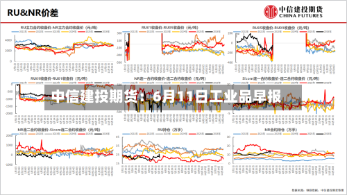 中信建投期货：6月11日工业品早报